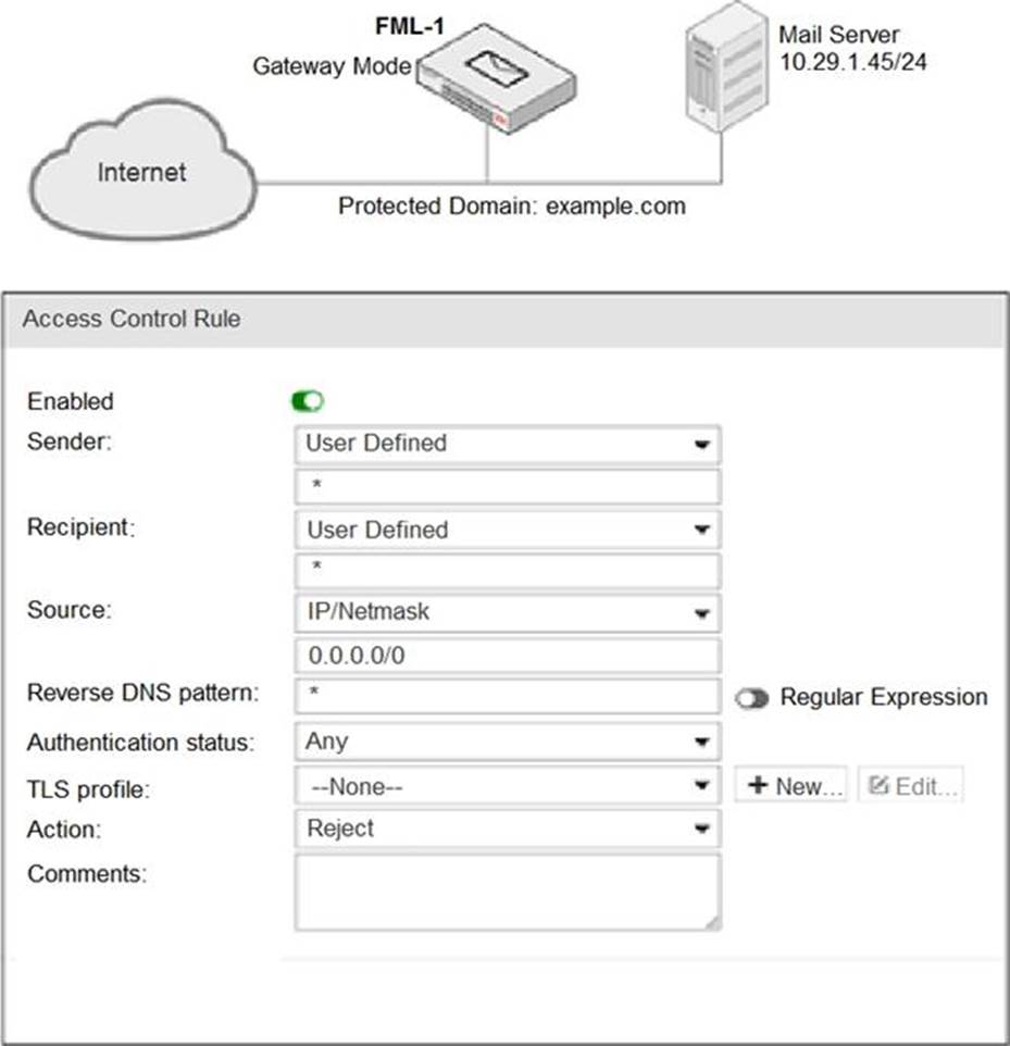 NSE6_FAZ-7.2 Dumps